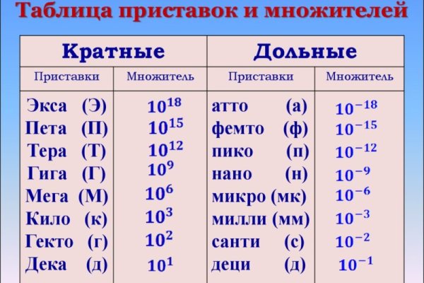 Кракен маркет даркнет speed up