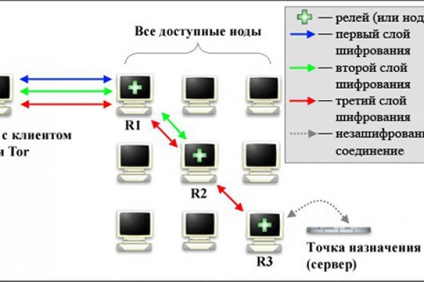 Оригинальная ссылка на магазин кракен